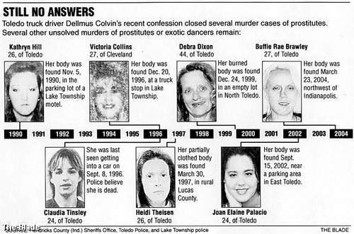 delmus colvin victims